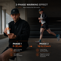RÉVVI Intense Hot Gel infographic met uitleg over de twee-fasen warmtewerking: fase 1 van 0 tot 30 minuten en fase 2 tot 4 uur.