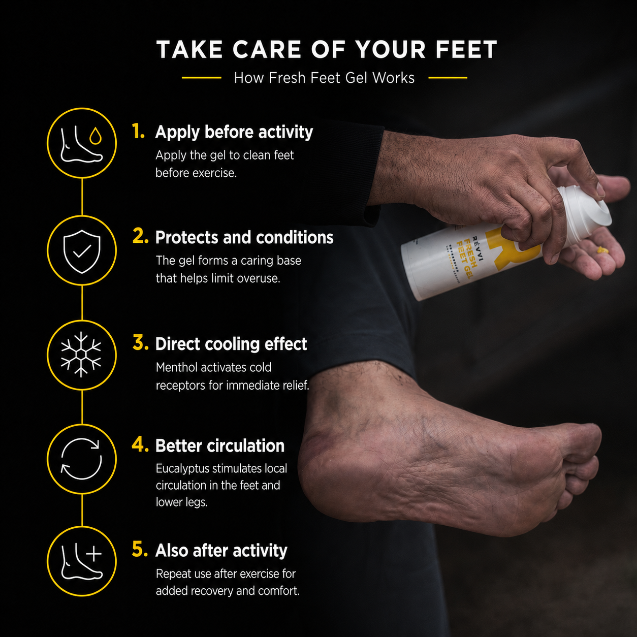 FRESH FEET GEL