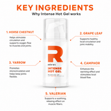 Infographic van RÉVVI Intense Hot Gel met de 100 ml verpakking centraal, omringd door vijf belangrijkste ingrediënten — horse chestnut, grape leaf, yarrow, camphor en valerian — met per ingrediënt een korte uitleg van de werking.